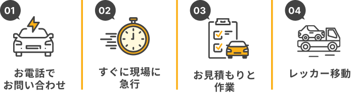 お電話でお問い合わせ すぐに現場に急行 お見積もりと作業 レッカー移動
