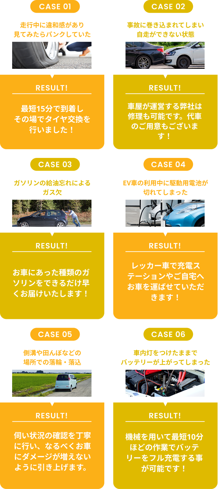 CASE01.走行中に違和感があり、見てみたらパンクしていた CASE02.事故に巻き込まれてしまい、自走ができない状態 CASE03.ガソリンの給油忘れによるガス欠 CASE04.EV車の利用中に駆動用電池が切れてしまった CASE05.側溝や田んぼなどの場所での落輪・落込 CASE06.車内灯をつけたままでバッテリーが上がってしまった